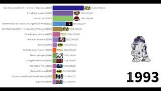 Os Filmes de fico cientfica mais populares