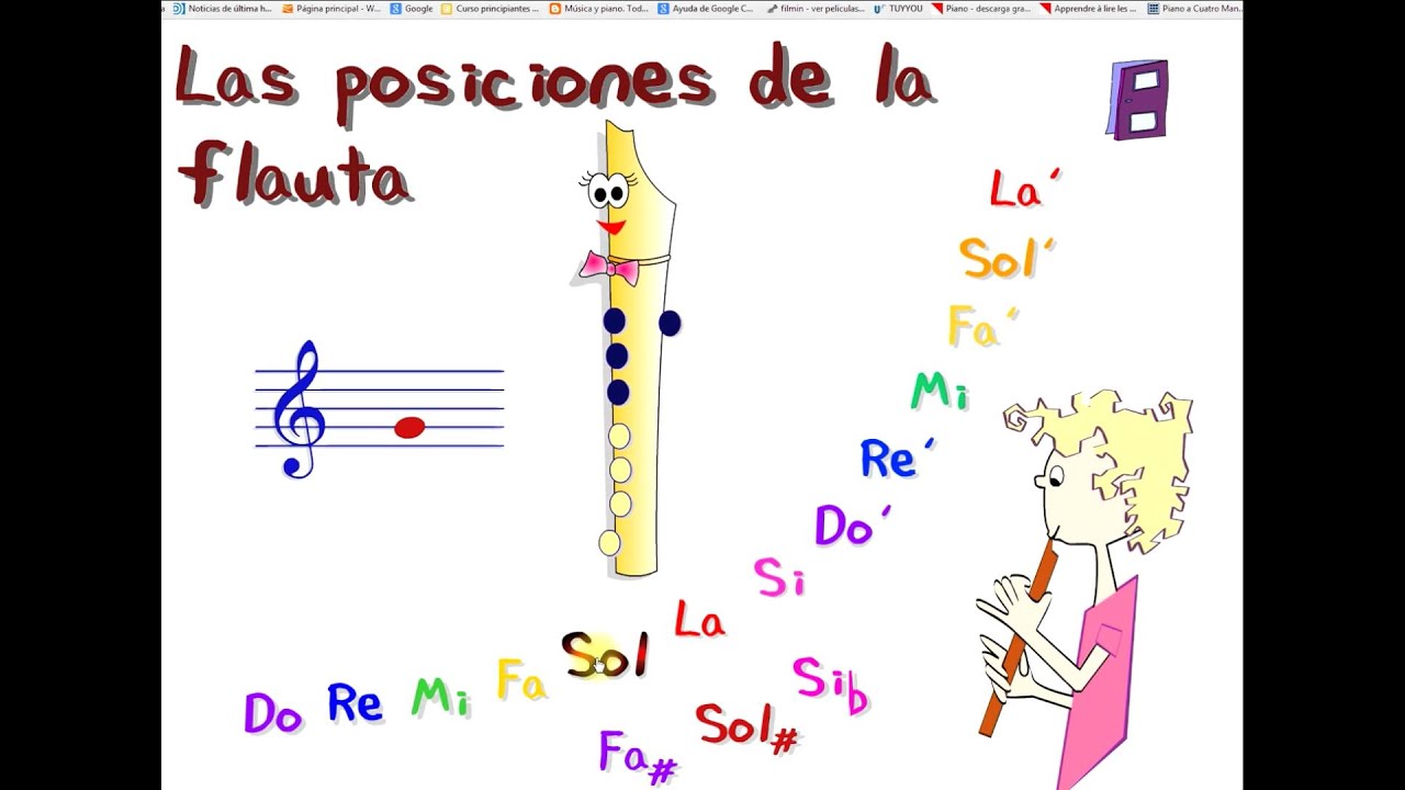 Las notas de la flauta : posiciones