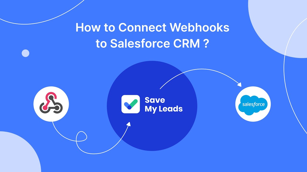How to Connect Webhooks to Salesforce CRM (lead) How to Connect Webhooks to Salesforce CRM (lead)
