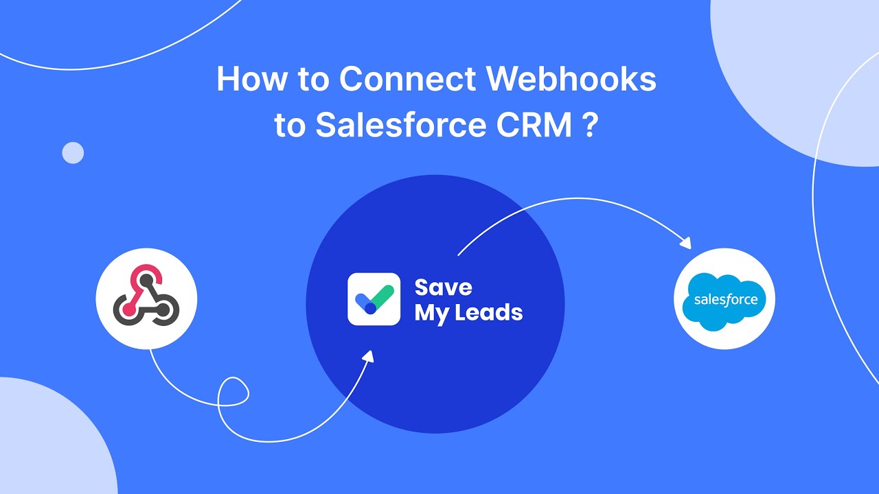 How to Connect Webhooks to Salesforce CRM (lead)