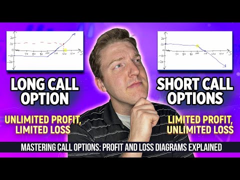 Call Options Explained: Understanding Short and Long Calls
