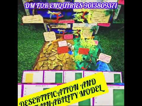 Desertification Sustainablity Zone Model