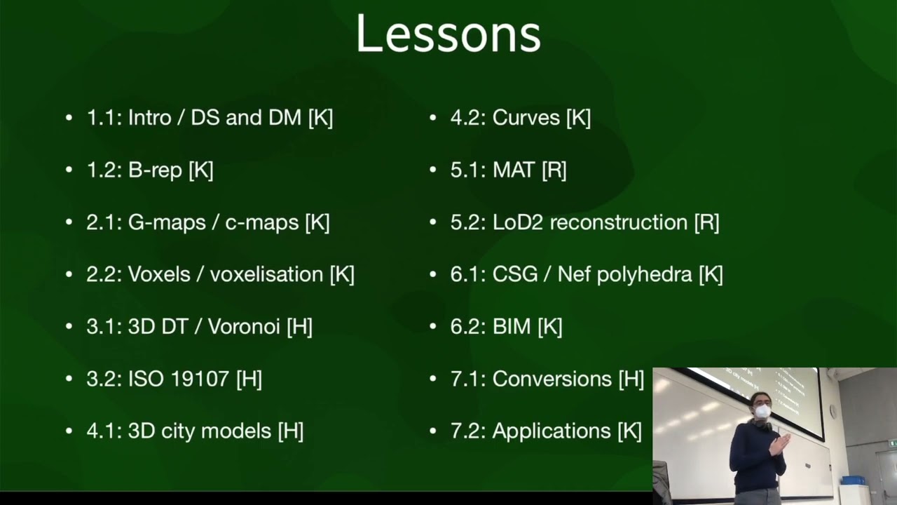 3D Modelling of the Built Environment