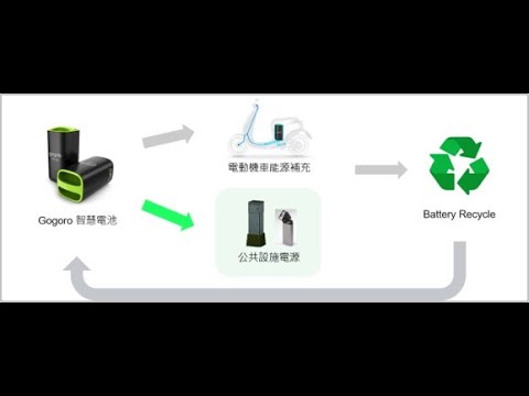 2022智慧台北創新獎特優專案_換電式交通號誌不斷電系統試辦案