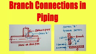 Pipe branch connection method_stub in and stub on