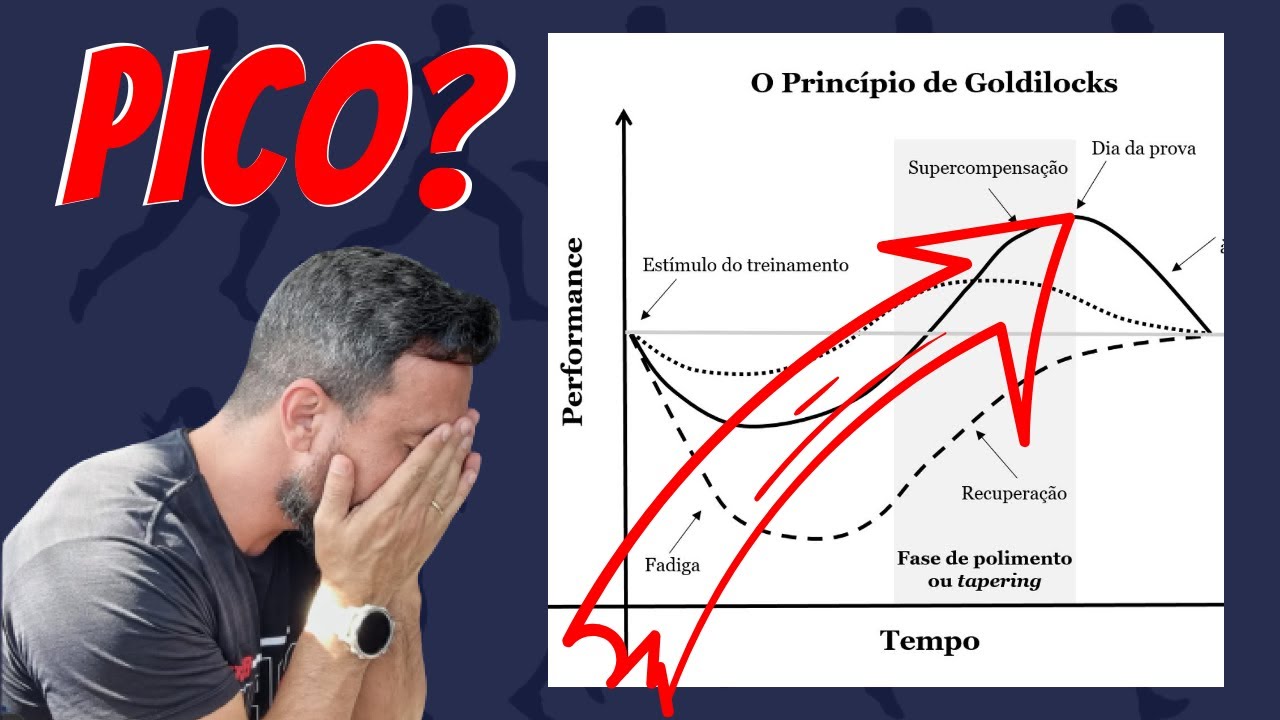 SEMANA PRÉ-PROVA: NÃO ESTRAGUE TUDO! [corrida de rua]