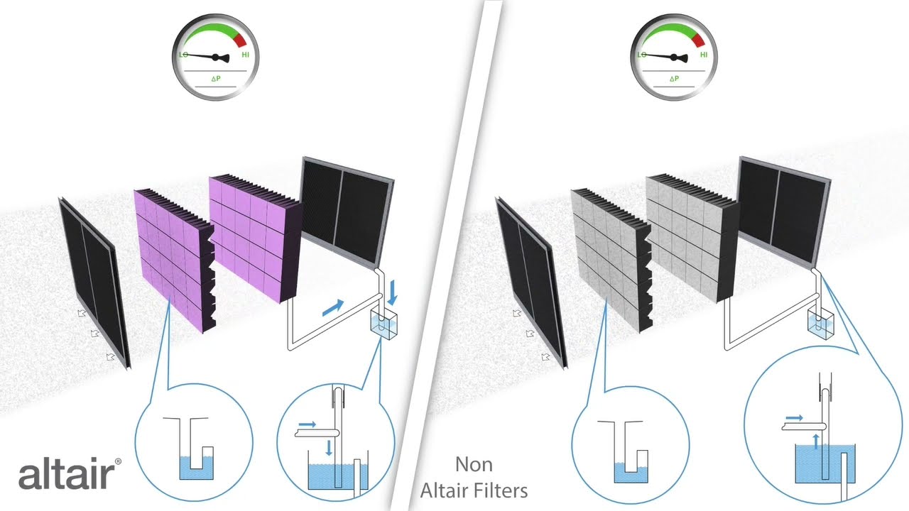 Oil and Gas Filtration Systems: Overview of the altair System2 and Aquila | Parker Hannifin