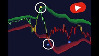 100% Winrate Using Sniper Buy/Sell Signals! #LiveTrading