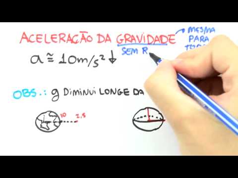 Me Salva! CIN18 - Aceleração da Gravidade