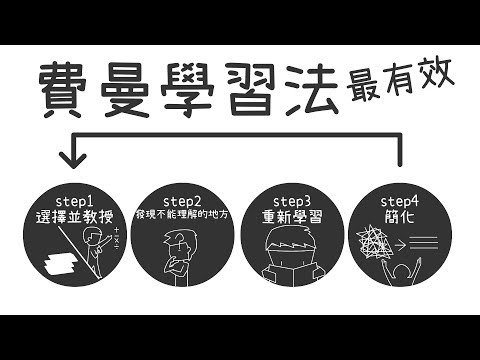 ✒️如何學習得更有效率。費曼學習法｜學習那件事#6｜【閱部客】