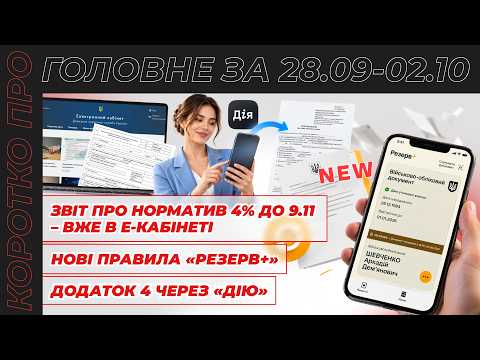 відео прев’ю для Звіт про норматив 4% в е-кабінеті, нові правила «Резерв+», додаток 4 через «Дію» та звільнення без пошуку заміни. Коротко про головне за тиждень 28.09 – 02.10.2026