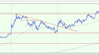 просто обзорчик!