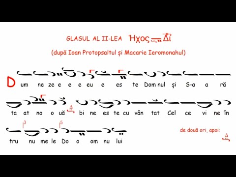 Dumnezeu este Domnul, Troparul Învierii, Glas 2