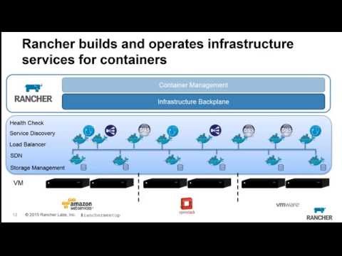 Deploying Your First Application with Rancher: June 2015 Online Meetup