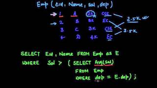 Understanding Correlated Queries in SQL