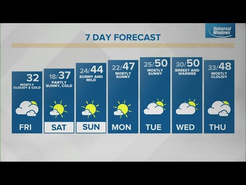 Live Doppler 13 morning forecast - Friday, Feb. 25, 2022