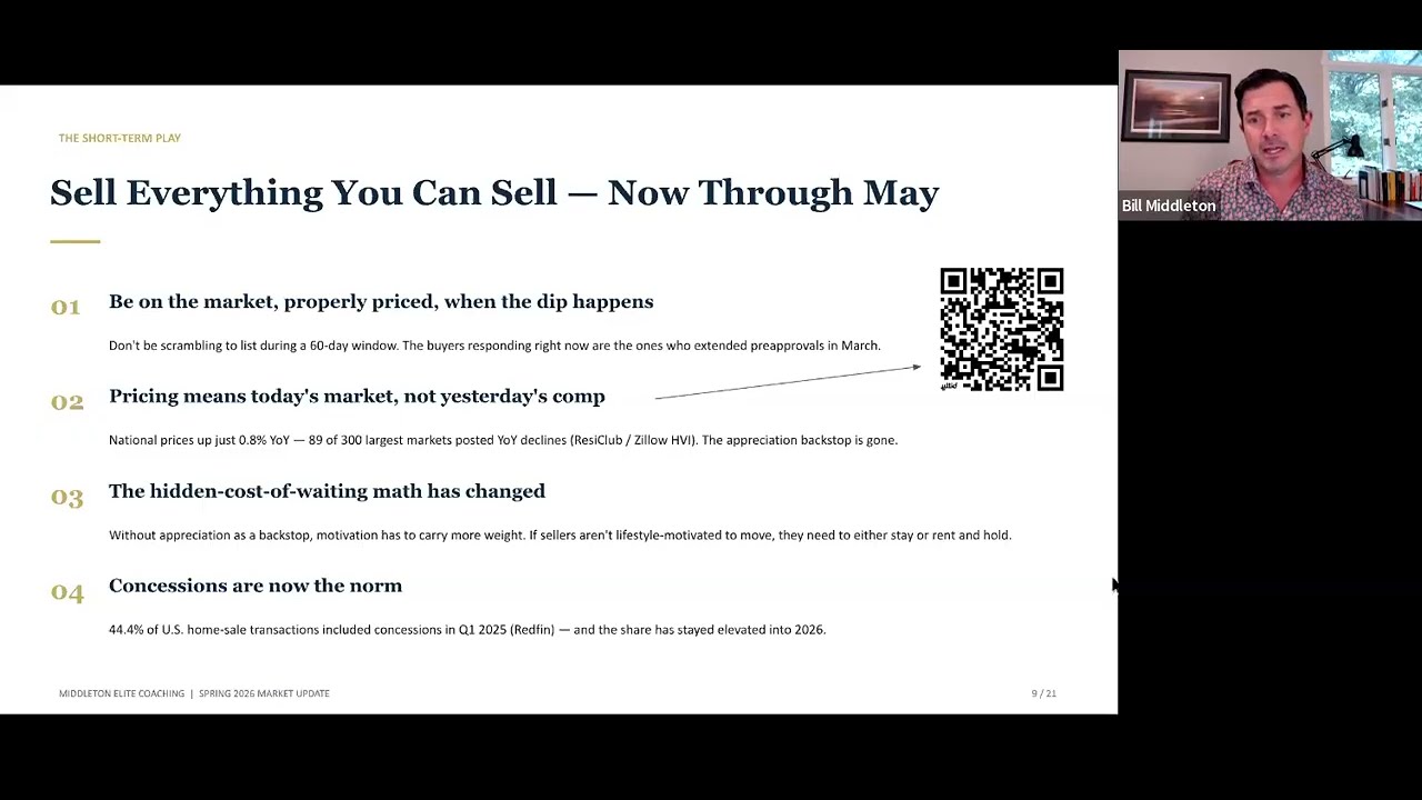 Spring 2026 Real Estate Market Update | Where We Are & What's Next