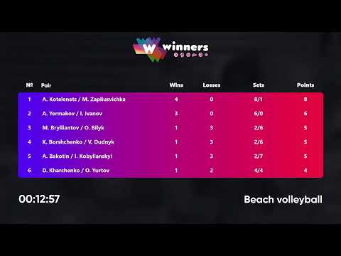 03:25 K. Borshchenko / V. Dudnyk - A. Bakotin / I. Kobylianskyi 02.02.2023 |Winners Beach Volleyball