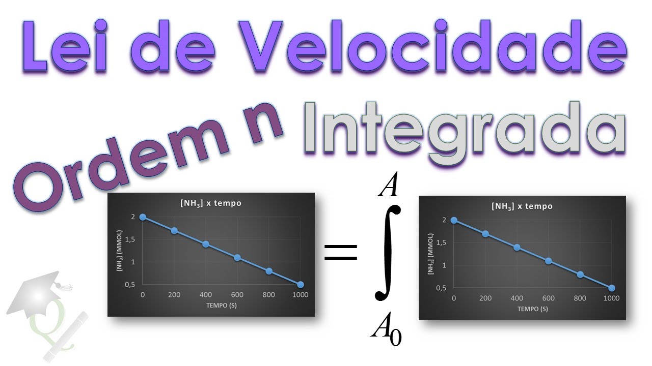 Episódio 8 - Qual será sua concentração no futuro? #4(Lei de Velocidade Integrada - ordem N)