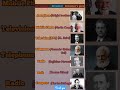 Inventions And Inventors Popular Invention