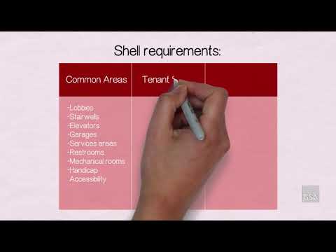Breaking Down the Rates - Shell Rent Video