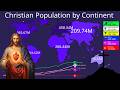 Christian Population Growth By Continent 1800 2026