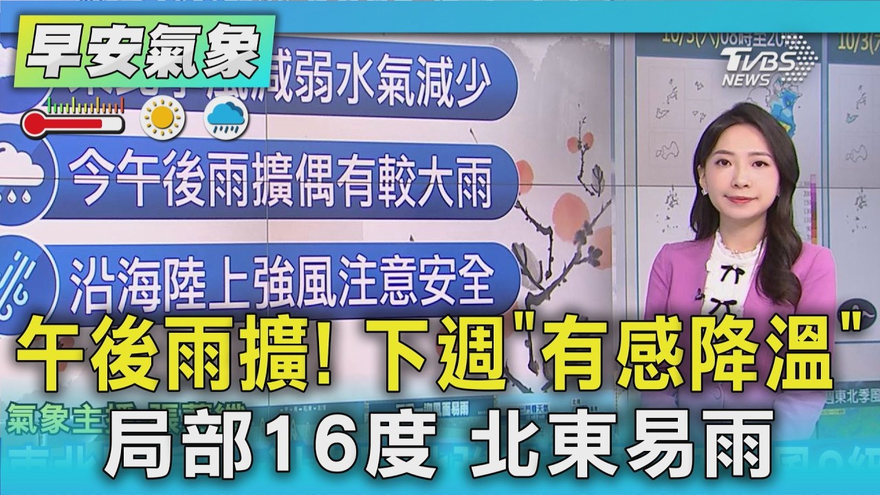 天氣/ 午後雨擴! 下週「有感降溫」局部16度 北東易雨|氣象主播 張蕙纖|早安氣象|TVBS新聞 20261003 @TVBSNEWS01