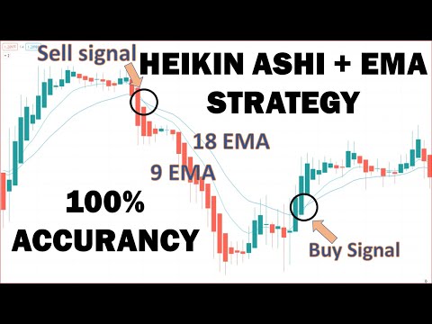 HEIKIN ASHI + EMA TRADING STRATEGY - 100%  WIN RATE