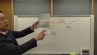 からの話はH10年の最高裁での差押禁止債権の振込で生まれた預金債権は原則差押禁止債権の属性は継承しない、ってのを盾にしてて、 - NHKが違法行為を認めて差し押さえを取下げ NHKの代理人である石田修一弁護士に対して懲戒請求します。
