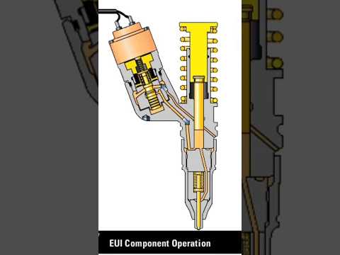 1-Eui component operation #caterpillar #eui #heavyequipment