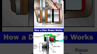 Download lagu Animasi kaliper rem cakram | @Hpautomobiles | #youtubeshorts mp3 Download lagu Animasi kaliper rem cakram | @Hpautomobiles | #youtubeshorts mp3