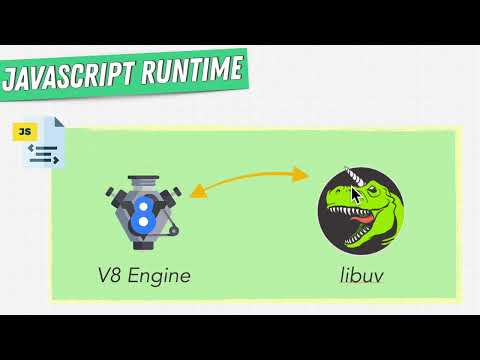 Lesson 3 Javascript Runtime