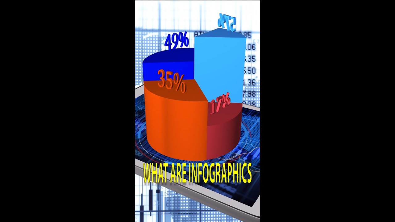 What is a Dynamic Infographic