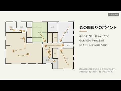 室内写真と間取り図からAI内覧動画を作ります イメージ1