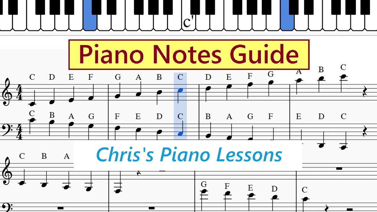 Piano Notes Chart - Guide To Letters In Treble And Bass Clef - Printable PDF