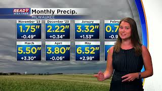 Weather Whys: Rainfall