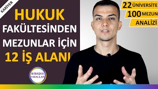 Hukuk Okumak | Hukuk Bölümü İş İmkanları ve Maaşları (Hukuk Fakültesi)