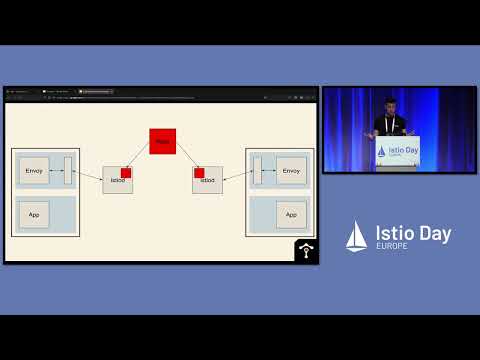 Lightning Talk Using Istio and SPIRE to Trust Cross domain Traffic in Hybrid Cloud S  Matt Turner