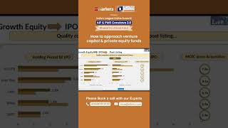 Quality companies continue to compound post listing | AIF & PMS Conclave 2.0 #aifpms