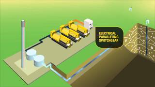 Groupes électrogènes Cat : fonctionnement des décharges sanitaires à énergie renouvelable