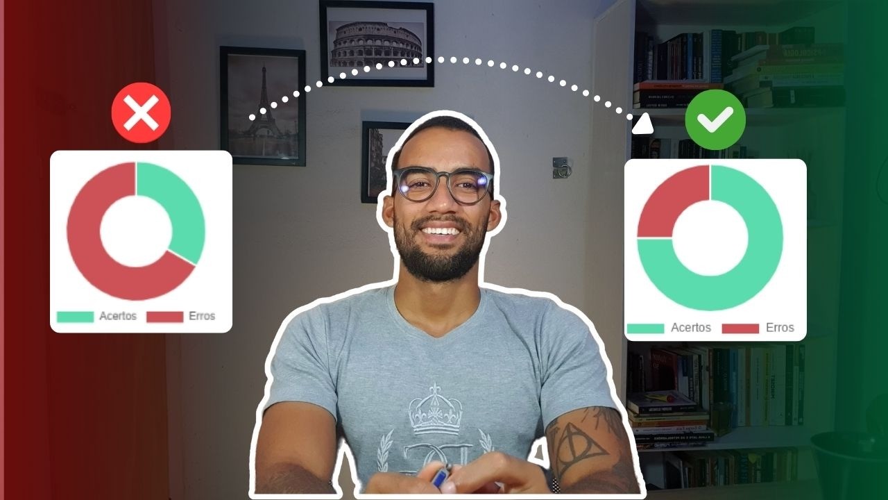 Estudo por questões FAÇA ASSIM - 5 Passos Práticos