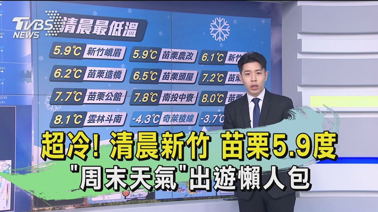 超冷！清晨新竹、苗栗5.9度　「周末天氣」出遊懶人包