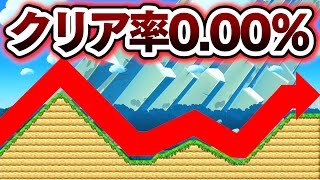どこまでマリオチャレンジで難しい3 000コース突破するための生放送part1 マリオメーカー2 Super Mario Maker 2 マリオちはや أفضل موقع لتشغيل ملفات Mp3 مجان ا どこまでマリオチャレンジで難しい3 000コース突破するための生放送part1 マリオメーカー2 Super Mario Maker 2 マリオちはや أفضل موقع لتشغيل ملفات Mp3 مجان ا