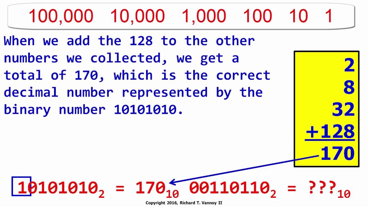 How to Convert Binary to Decimal Numbers