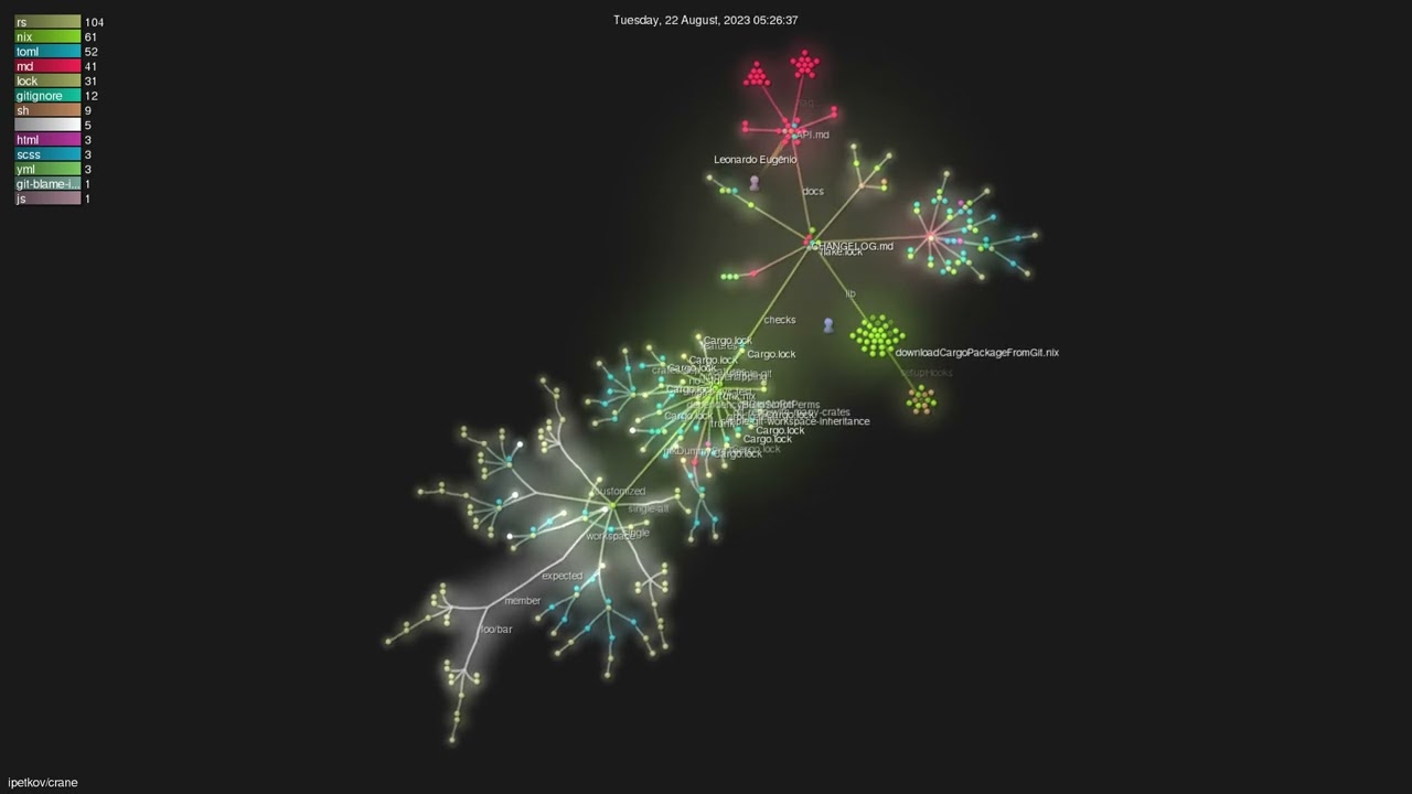 ipetkov/crane - Gource visualisation
