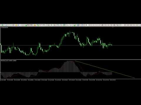 Video MACD Trend Line Alert