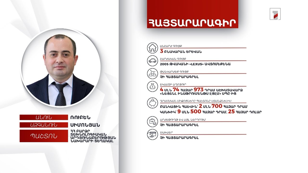 3 բնակարան, ավտոմեքենա, 25 հազար դոլար. ՀՀ ԲՏԱ նախարարի տեղակալ Ռուբեն Սիմոնյանի հայտարարագիրը