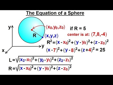 Calculus 3 Graphing in 3 D Basic Shapes 1 of 9 The Right Handed Rule