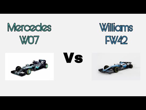 F1 Comparisons- Mercedes vs Williams