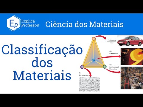 Class 02 - Classification of Materials